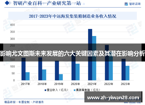 影响尤文图斯未来发展的六大关键因素及其潜在影响分析 影响尤文图斯未来发展的六大关键因素及其潜在影响分析