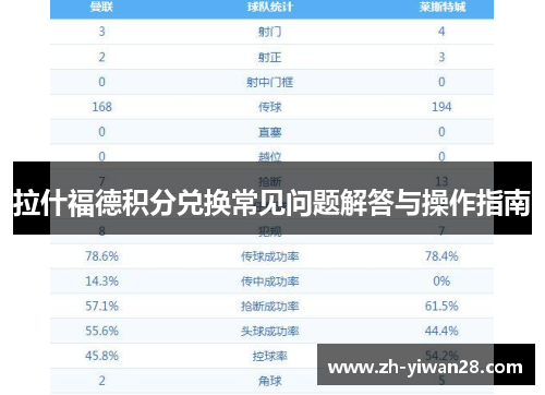 拉什福德积分兑换常见问题解答与操作指南