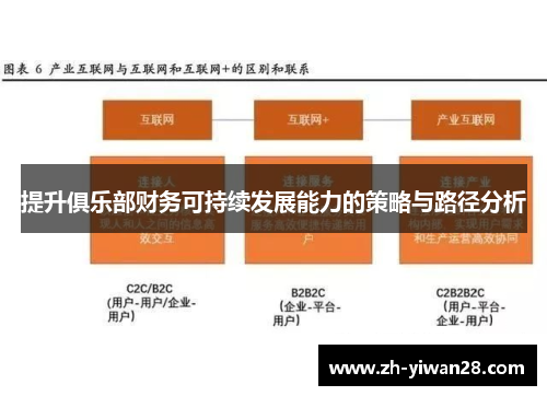 提升俱乐部财务可持续发展能力的策略与路径分析